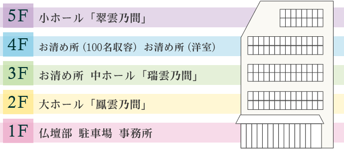 フロア一覧